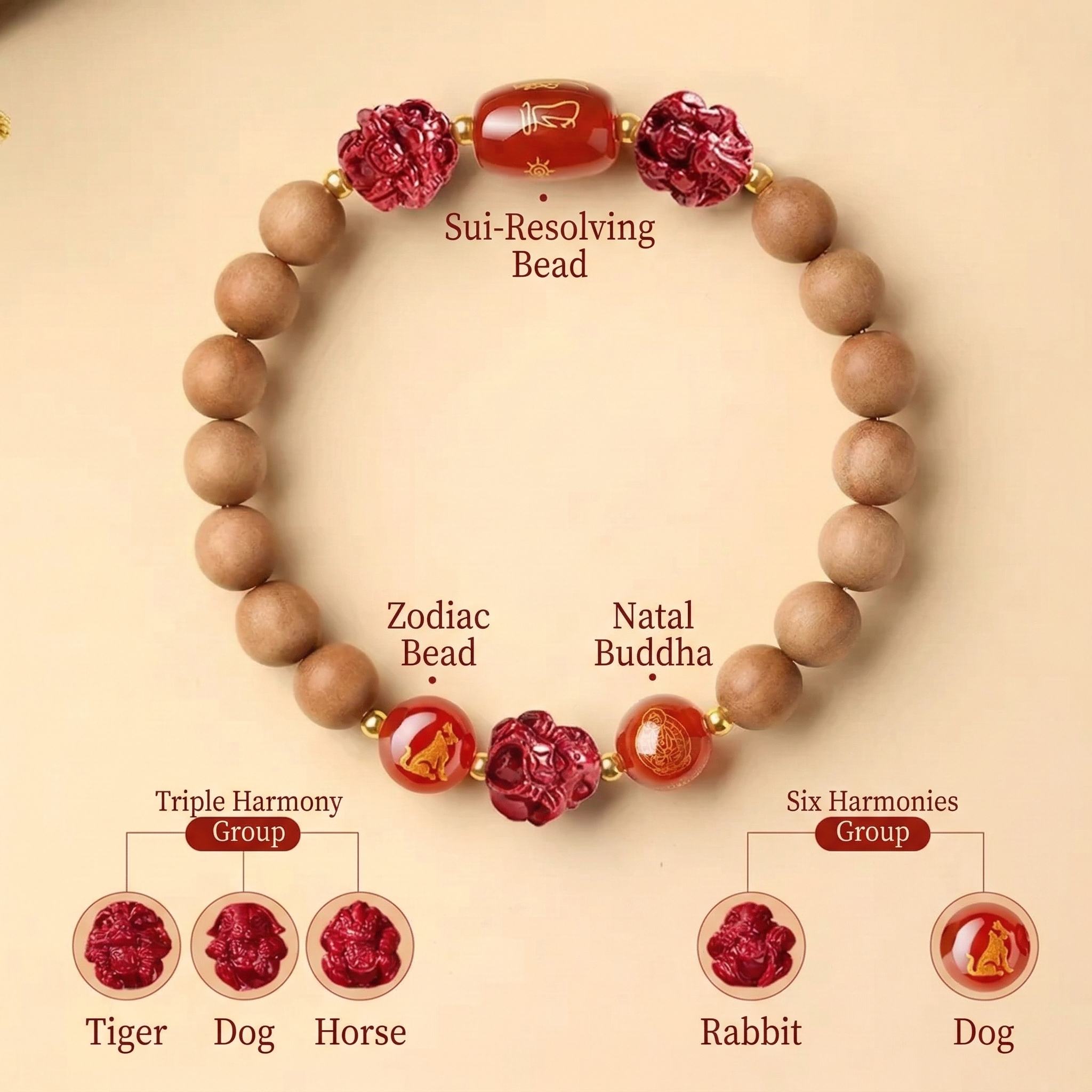 TRIYUN Natural Peach Wood & Cinnabar Bracelet - 【Dog】 Sanhe & Liuhe Protection Talisma